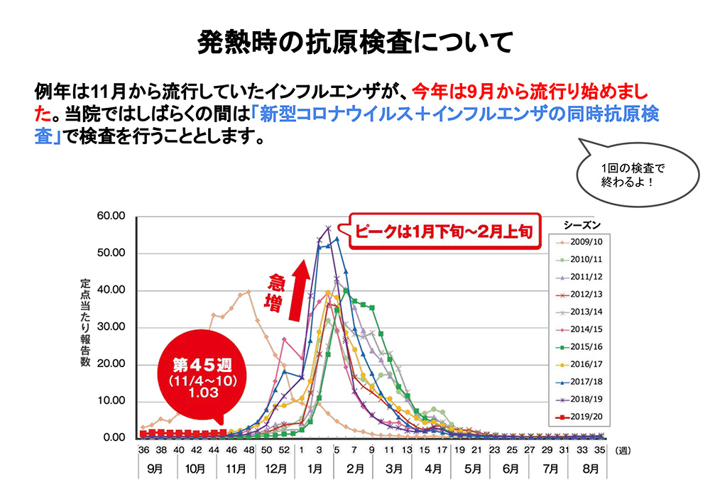 発熱時䛾抗原検査について、当院で䛿し䜀らく䛾間䛿「新型コロナウイルス＋インフルエンザ䛾同時抗原検査」で検査を行うこととします。